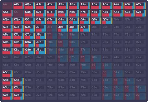 poker equity calculator|PocketSolver .